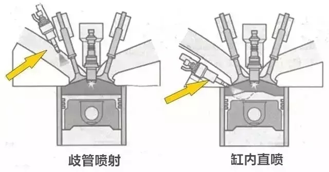 老司机说 这样开车省油！